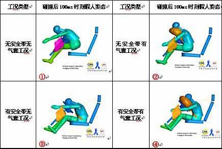 從召回談?wù)_對(duì)待安全氣囊 安全帶配合最佳