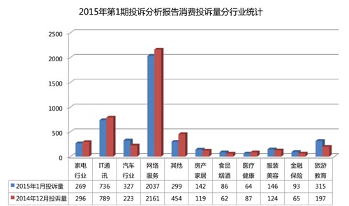 Ї|(zh)f20151ͶVy(tng)Ӌ(j)(bo)
