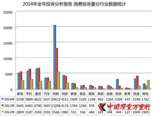 Ї(gu)|(zh)f(wn)2014ͶV(bo)