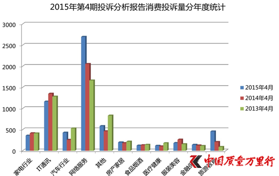 ͶV棺315rڬF(xin)¾Sᳱ