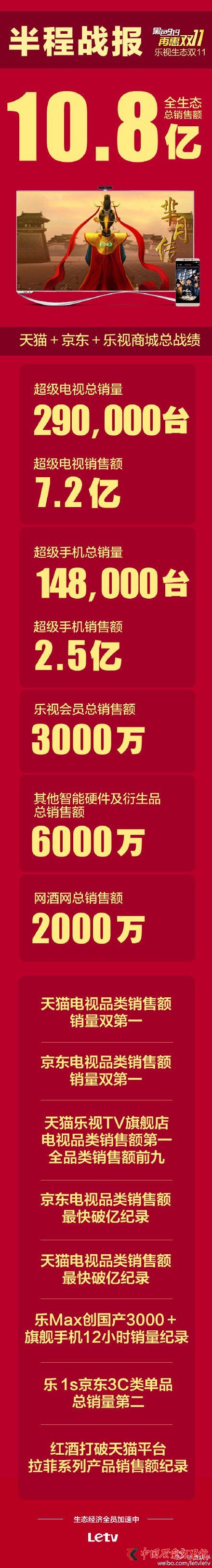 ҕ2015pʮһ̑(zhn)(bo)N~_(d)10.8|Ԫ