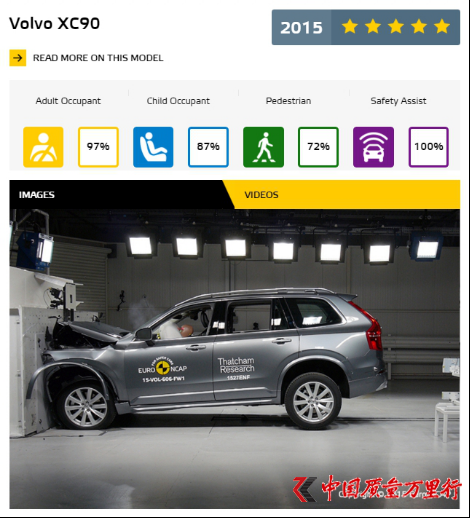 ֠ȫXC90(chung)Euro NCAPȫ֮