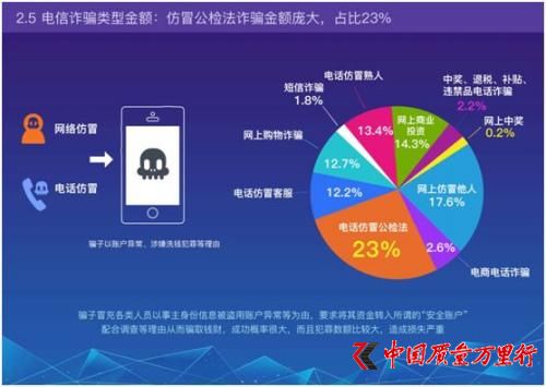 網(wǎng)絡(luò)代付機票詐騙高發(fā) 三季度謹防170/171號碼詐騙