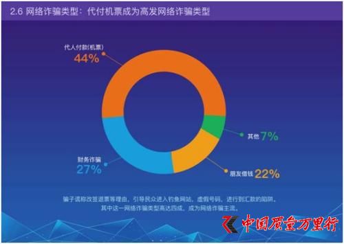 網(wǎng)絡(luò)代付機票詐騙高發(fā) 三季度謹防170/171號碼詐騙