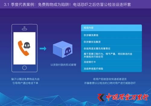 網(wǎng)絡(luò)代付機票詐騙高發(fā) 三季度謹防170/171號碼詐騙