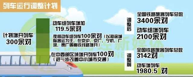 10年來(lái)最大調(diào)整 下月起坐火車這些變化你要知道