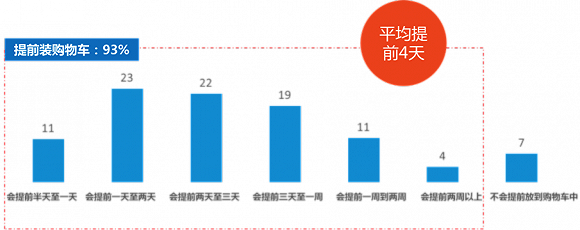 尼爾森發(fā)布雙11報(bào)告：今年剁手黨平均預(yù)算是1719元