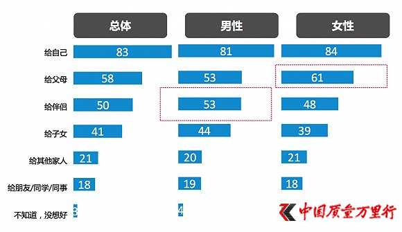 尼爾森發(fā)布雙11報(bào)告：今年剁手黨平均預(yù)算是1719元