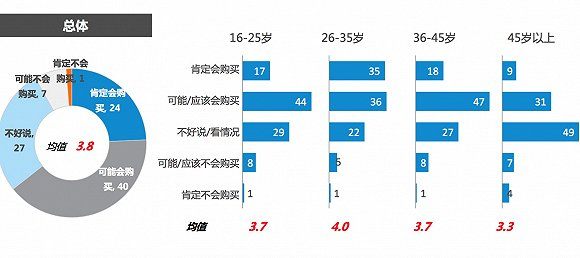 尼爾森發(fā)布雙11報(bào)告：今年剁手黨平均預(yù)算是1719元