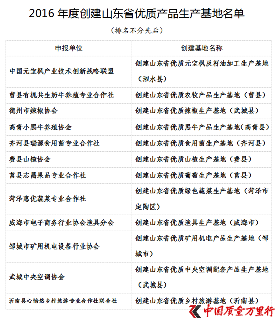 Ԫa(chn)I(y)ث@(yu)|(zh)a(chn)Ʒa(chn)طQ(chng)̖(ho)