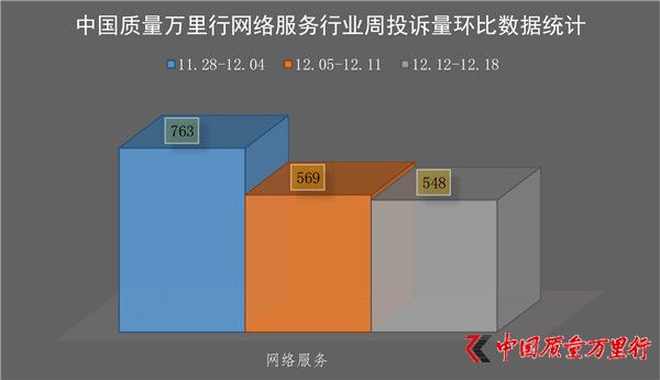 һMͶV(20161212-1218)W(wng)j(lu)(w)ИI(y)