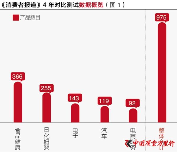 975a(chn)ƷȜyԇ(sh)(j):_˰l(f)F(xin)_5.6% a(chn)Ʒ̓Q}