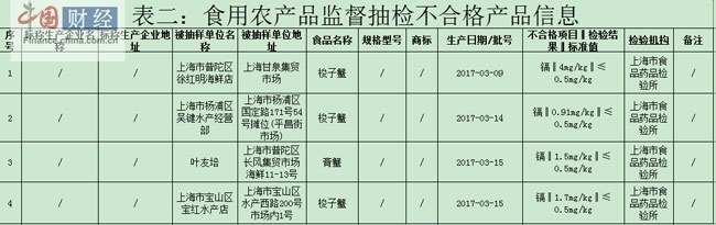 鎘超標(biāo)的危害