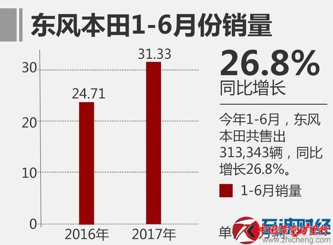 20176܇Nа񣺇a(chn)SUVǰʮع