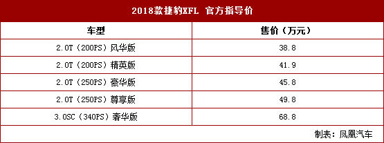 2018ݱXFL ۃr(ji)38.8-68.8f(wn)Ԫ