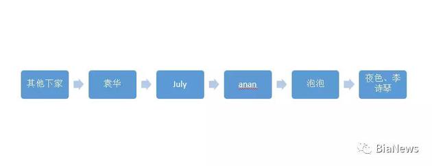 ԬAJulyͶӼ