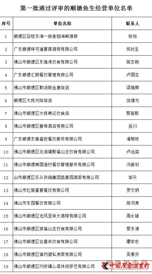 首批19家通過評審的順德魚生經(jīng)營單位.jpg
