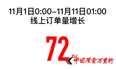 Kpʮһ(zhn)111-111c ӆͬ72%