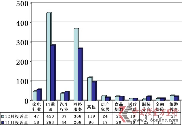 Ї|(zh)f201212ͶVy(tng)Ӌ(j)(bo)
