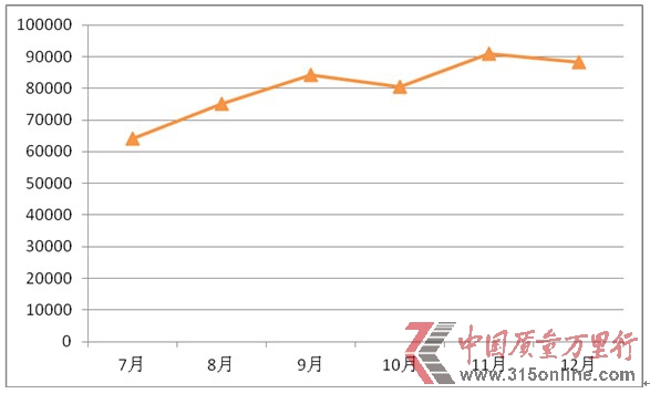 北京現(xiàn)代新十年期待開門紅 1月劍指10萬輛大關(guān)