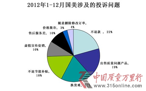 國美2012年投訴分析報告