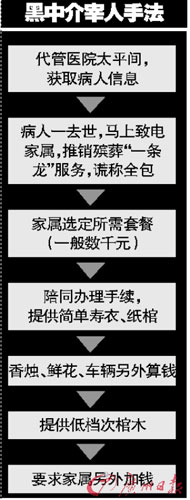 黑中介承包太平間牟利續(xù):一條死亡信息100元