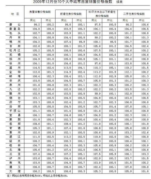 l(f)ίr(ji)qĩq7.8% q(chung)(ni)¸