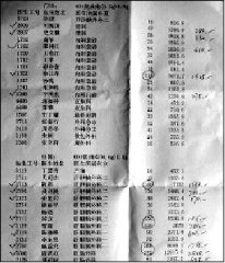 寧波第一醫(yī)院醫(yī)生回扣清單曝光 回扣占藥價兩成