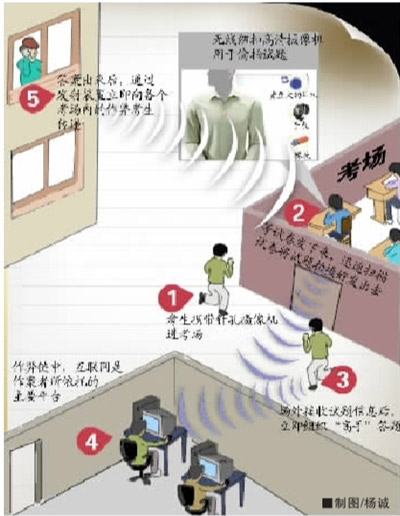 長(zhǎng)沙破獲高科技作弊案手表橡皮均可接收答案