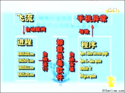 ҕ3.15(hu)عW(wng)cw(lin)ֿӺ֙C(j)Ñ