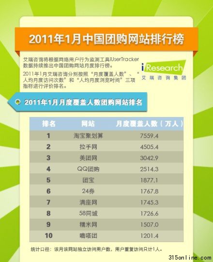 20111˾¶ȸw˔(sh)FُW(wng)վ