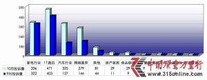 201110ͶVy(tng)Ӌ(j)(bo)