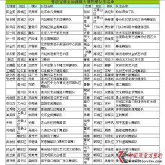 健舞大賽精彩紛呈 海選結(jié)果新鮮出爐