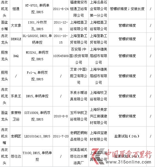2012年水嘴質(zhì)量監(jiān)督抽查不合格產(chǎn)品3