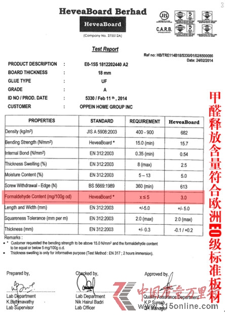 歐派提供的板材通過歐洲產(chǎn)品檢測的檢測結(jié)果