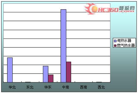 20084늟ˮȼ?x)ˮ?yng)^(q)?q)? border=