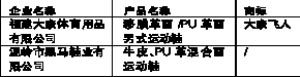 黑馬運動鞋鞋底易斷被責(zé)令限期整改