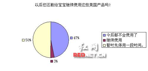 97%ĸĸʾڻ󌢲ʹÏ͌mƷƋ냺l(wi)ԡaƷ
