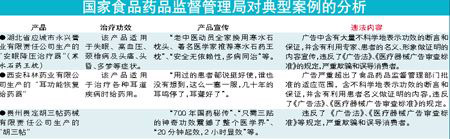 20種醫(yī)療器械違法發(fā)廣告遭曝光嚴重誤導消費者
