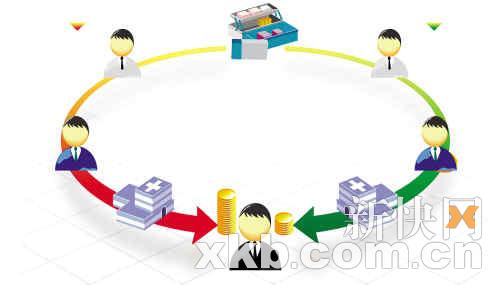 醫(yī)院藥店藥品差價(jià)達(dá)56%以藥養(yǎng)醫(yī)頑疾難治