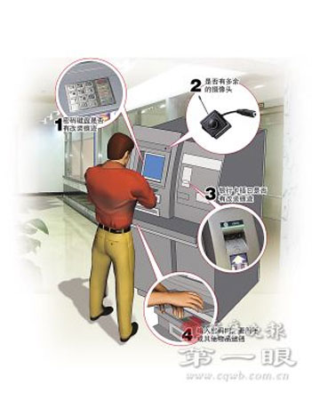 ATM機(jī)取3000丟81萬(wàn)警方揭秘銀行卡4騙局(圖)