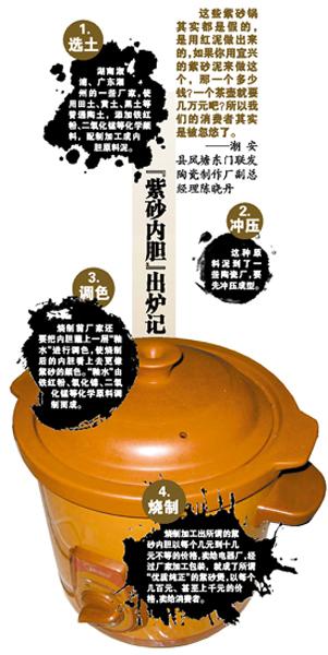 美的紫砂鍋被爆虛假宣傳:內(nèi)膽原料泥是田土