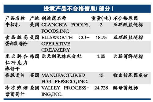 樂(lè)天餅干等部分洋食品檢出能致死物質(zhì)(附表)