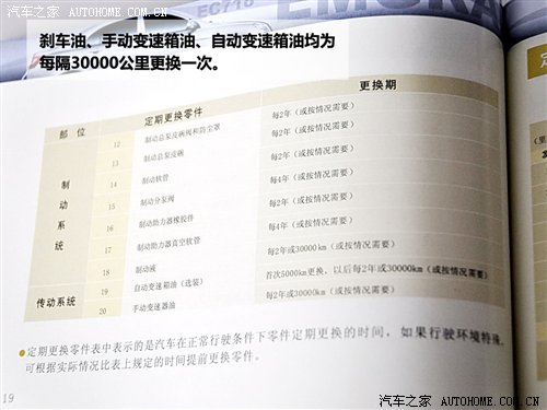 小保養(yǎng)300元!帝豪EC7系列車型保養(yǎng)調(diào)查 汽車之家 小保養(yǎng)300元!帝豪EC7系列車型保養(yǎng)調(diào)查 汽車之家