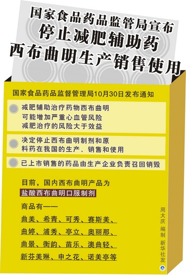 曲美等減肥產(chǎn)品全面下架銷毀