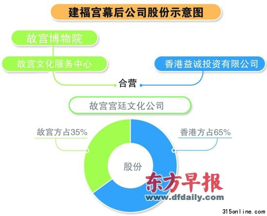 Ӣʵʢ硱 \I˾ə(qun)ʌmռ35%ɼt ƈD
