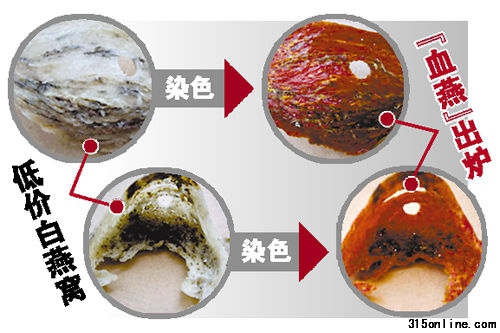 海關(guān)銷毀退運(yùn)多批“血燕” 專家提醒顏色很均勻很鮮紅的血燕不要買 海關(guān)銷毀退運(yùn)多批“血燕” 專家提醒顏色很均勻很鮮紅的血燕不要買