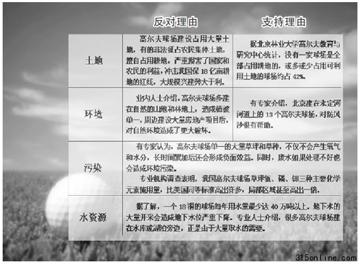 高爾夫球場(chǎng)在禁令下生長很多開發(fā)商借機(jī)圈地蓋樓