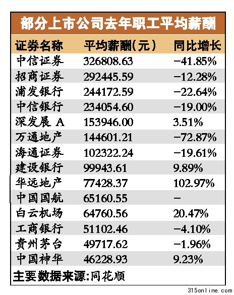 眾多企業(yè)高調(diào)加薪媒體稱已成趨勢(shì)以高薪換高效