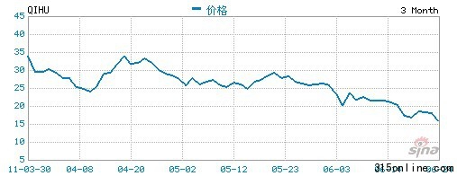 點(diǎn)圖查看下一頁(yè) 中國(guó)概念股上半年赴美IPO云涌集體萎靡亮點(diǎn)少